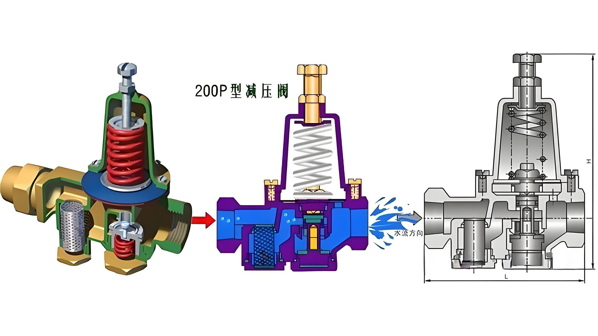 背壓閥與減壓閥功能解析及關鍵區(qū)別對比